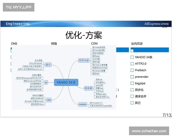 提升Dovetail用户研究有效性的五个关键步骤助力产品决策优化 提升Dovetail用户研究有效性的五个关键步骤助力产品决策优化