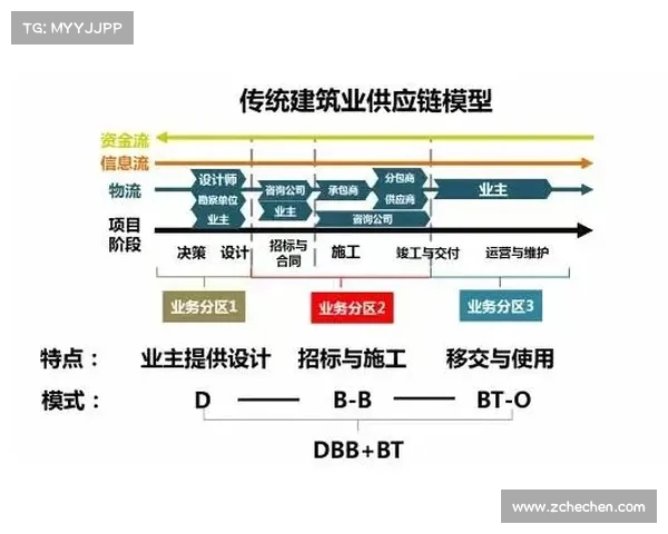 抗战时期物资调配经验对当代供应链管理的历史启示与现实意义 抗战时期物资调配经验对当代供应链管理的历史启示与现实意义